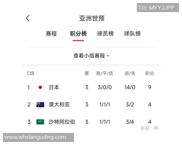 上海排球队在世界杯预选赛中以94分稳居积分榜首位